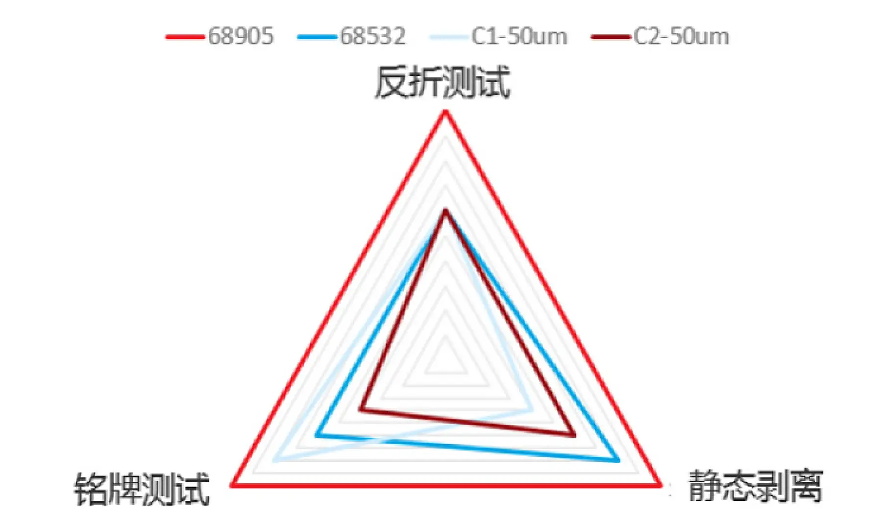 689xx 抗反弹胶带测试