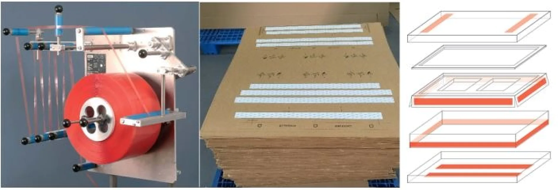 A three-part image: the left shows a machine with a red roll of tesa tape and wires, the center displays a stack of cardboard sheets with patterns, and the right illustrates a diagram of a layered assembly process highlighted with red. (This text has been generated by AI)