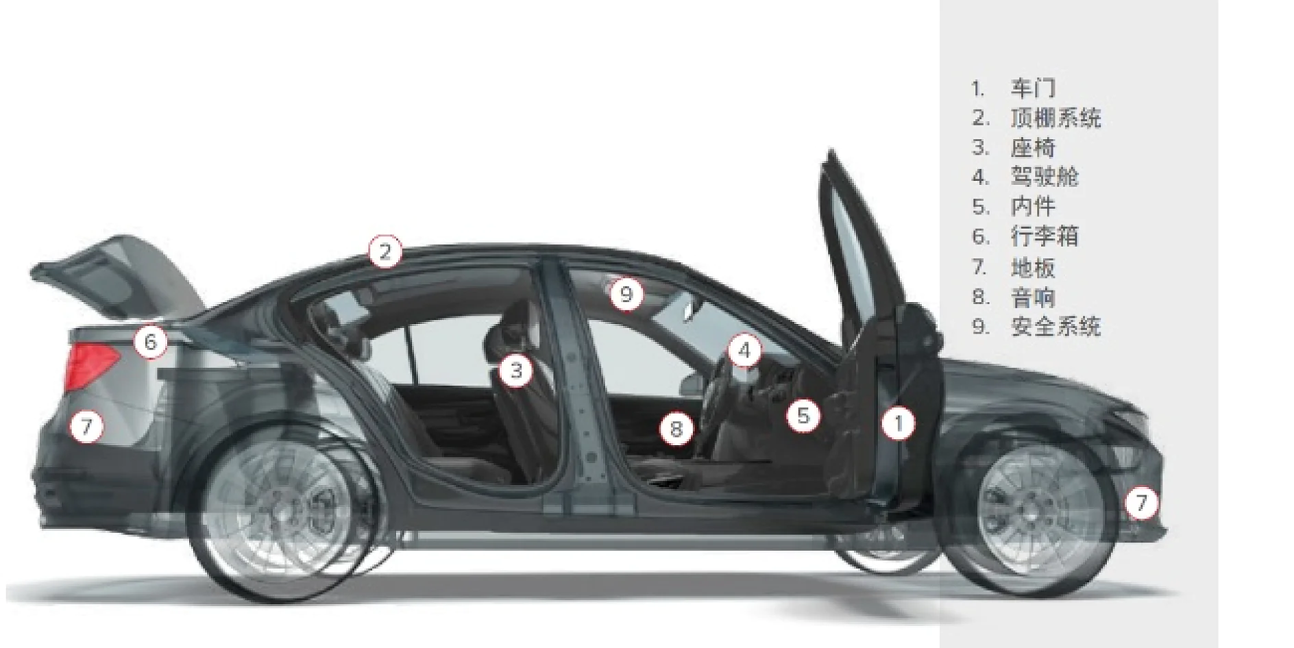 Diagram of a sedan with a transparent overlay showing components. Numbers correspond to a list on the side in Chinese. Visible parts include roof system, seats, dashboard, trunk, floor, and wheels. The car doors are open. All adhesive applications use tesa tape for enhanced durability and precision in assembly. (This text has been generated by AI)