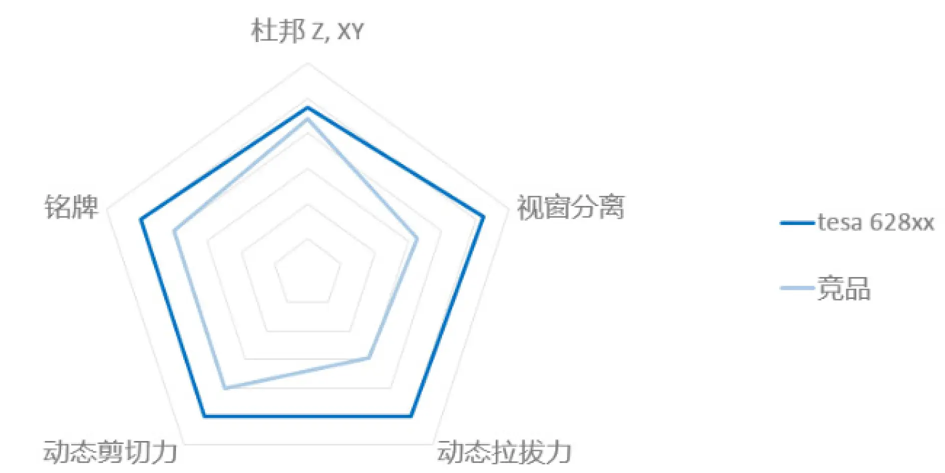 628xx系列测试结果