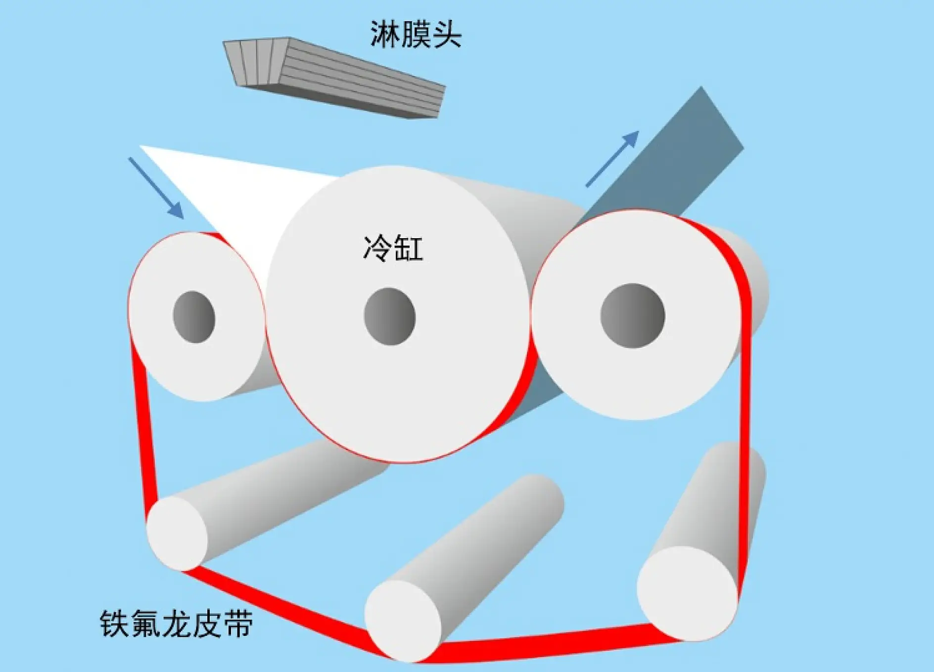 铁氟龙胶带导边皮带图示