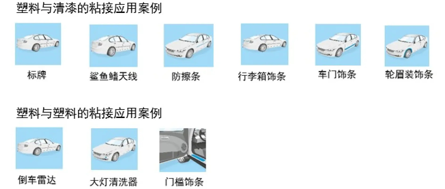 tesa® ACXplus免底涂胶带应用