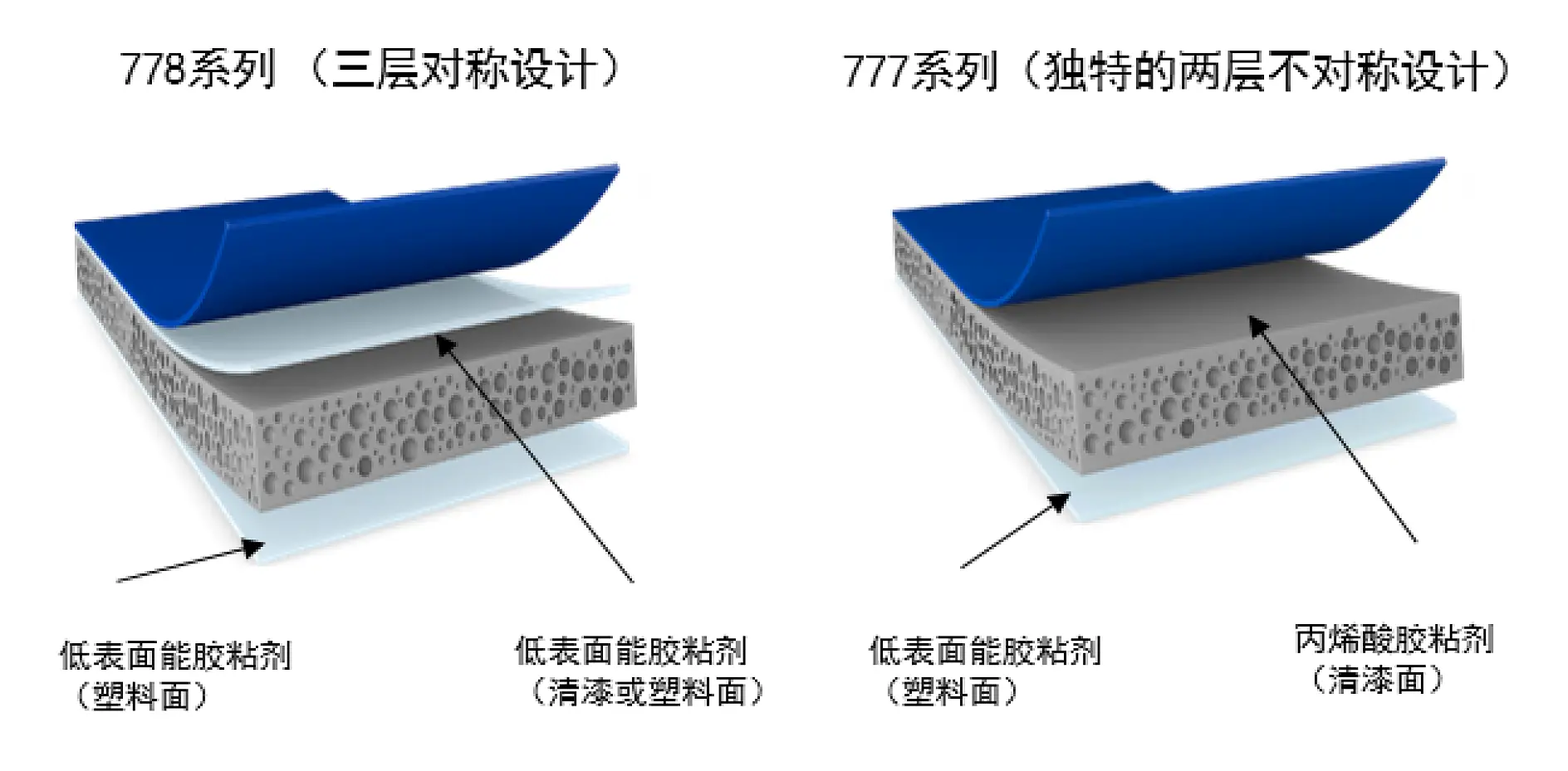 tesa® ACXplus免底涂胶带