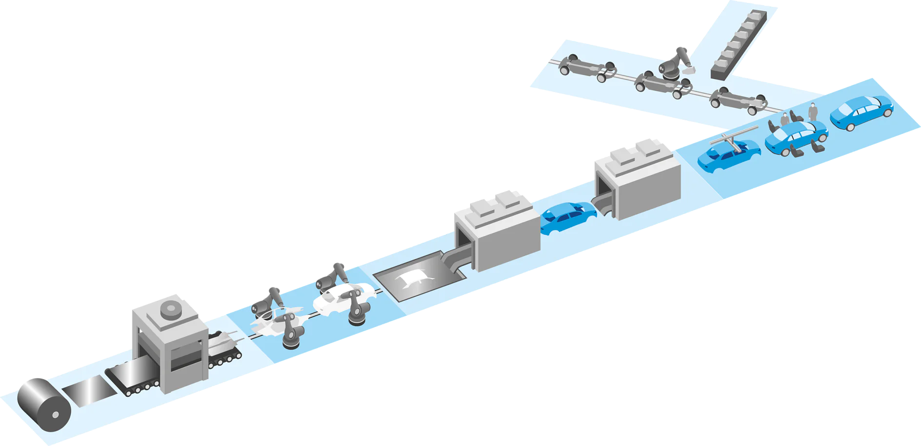 Illustration of a car assembly line. It shows stages from raw materials to completed vehicles, featuring robotic arms, assembly stations, and conveyor belts. The process flows from left to right, depicting the progression of car manufacturing. (This text has been generated by AI)