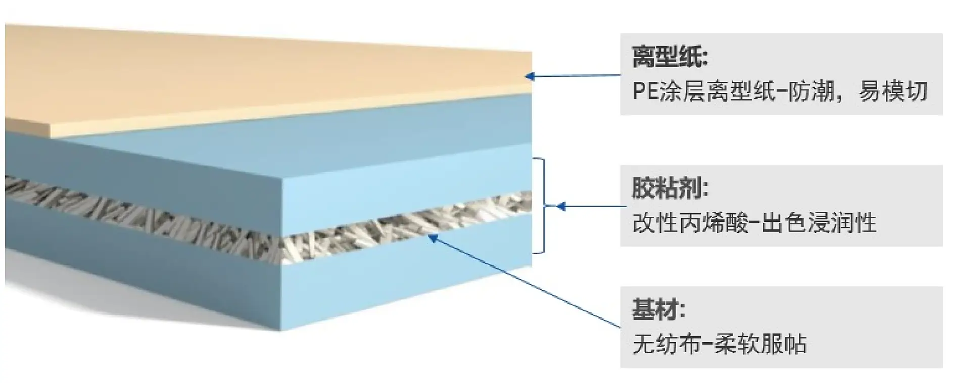 tesa® 60996产品结构与特性