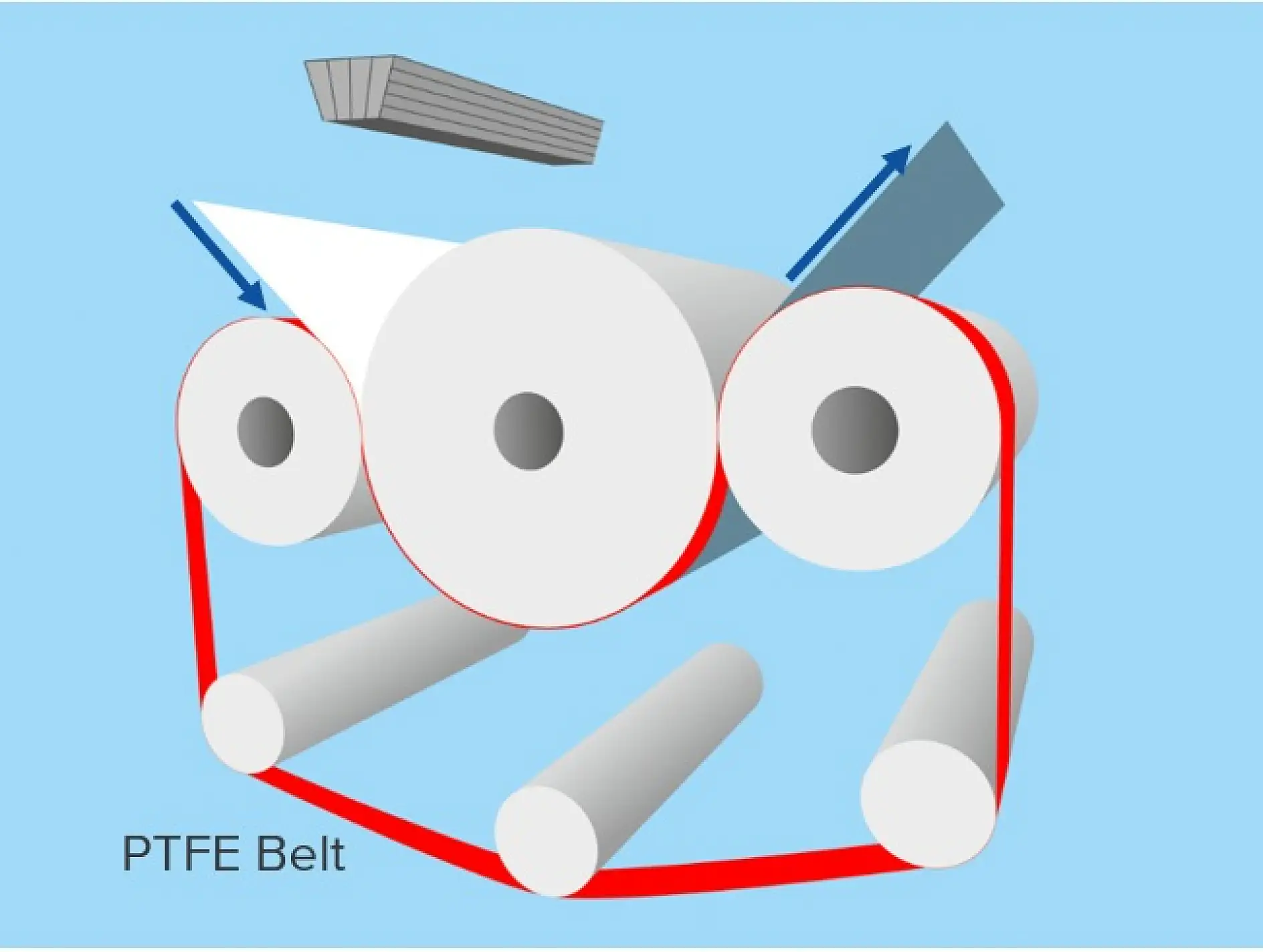 PTFE 胶带