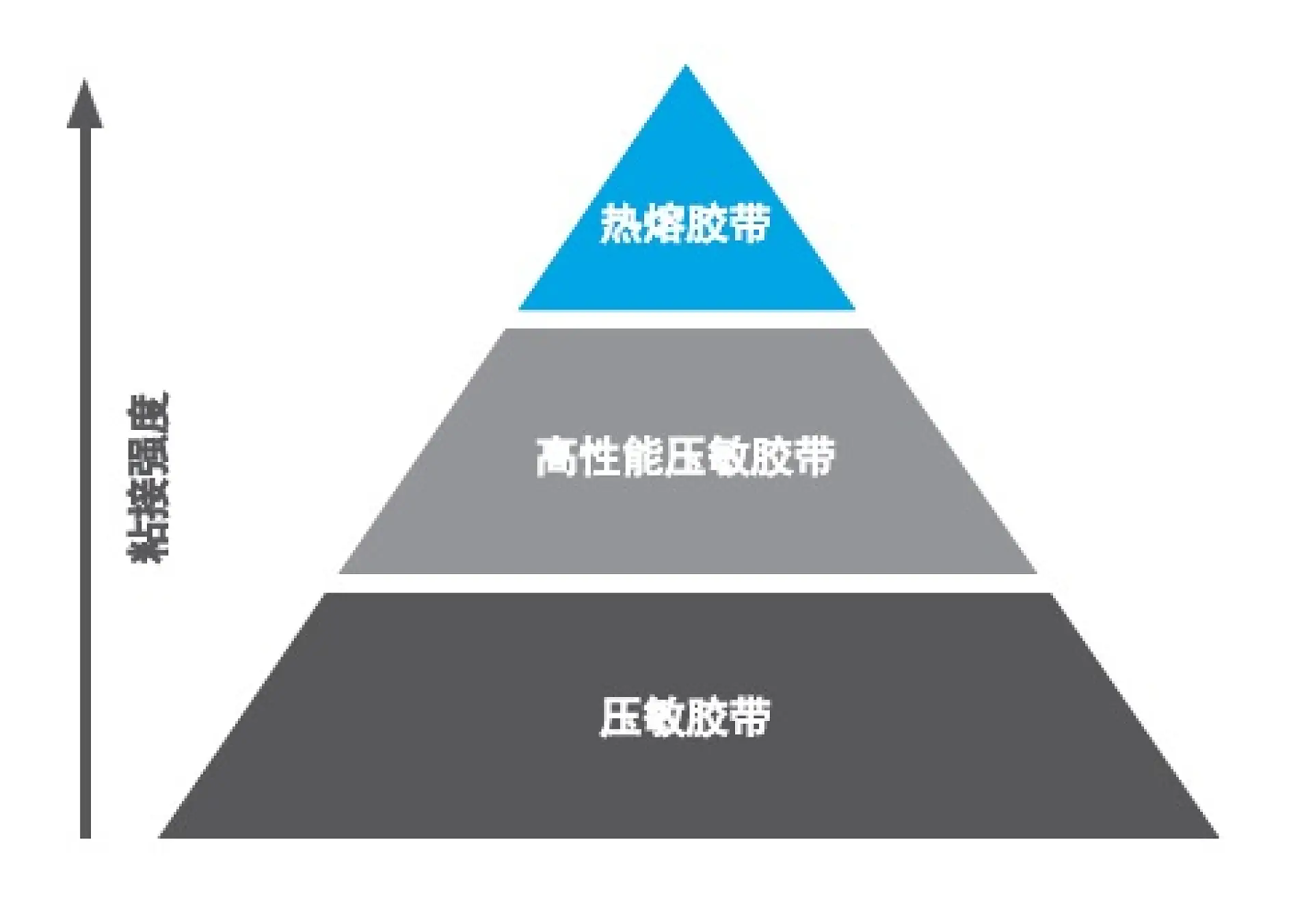 HAF热熔胶带粘接强度