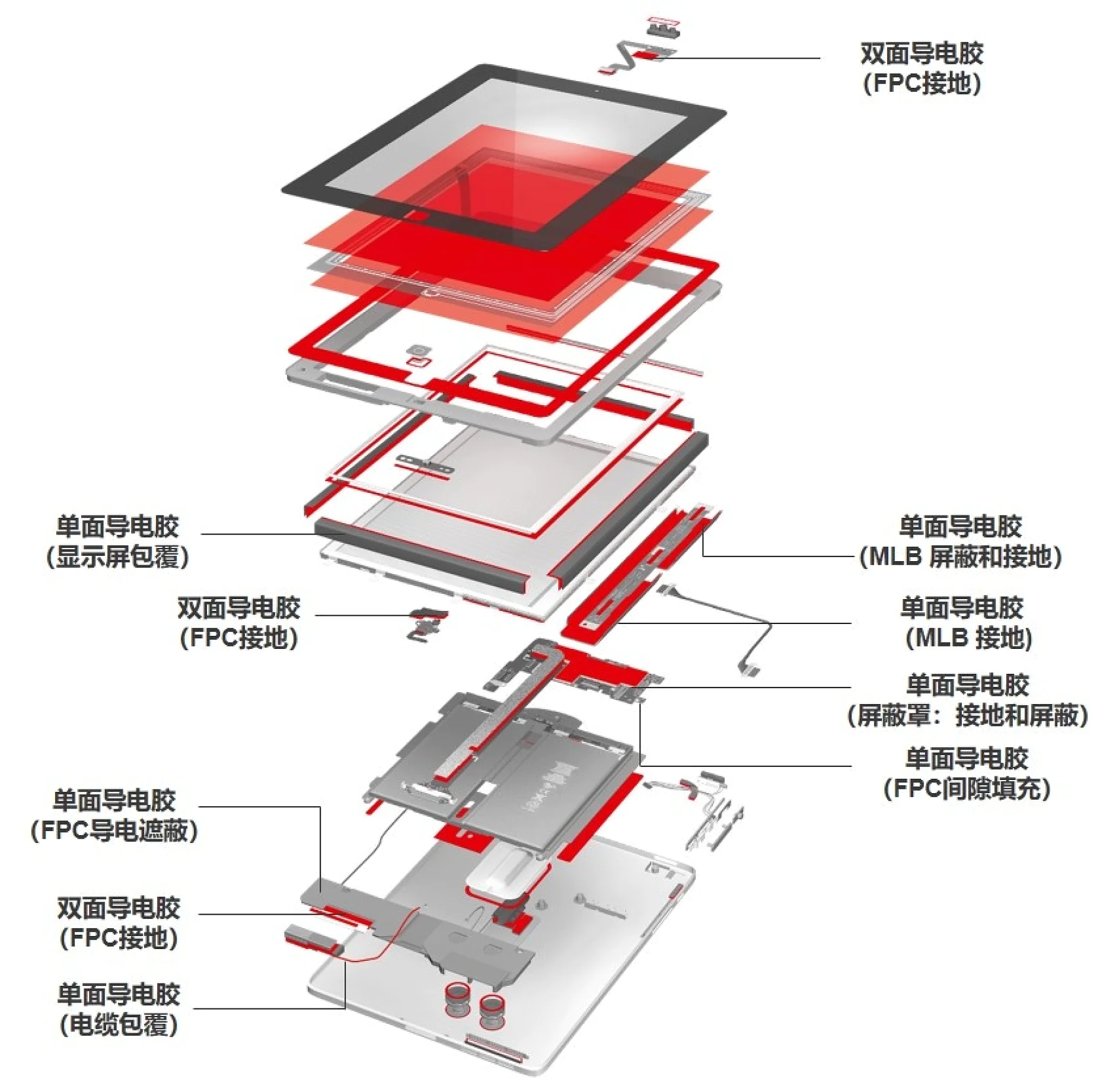 ECT Application Explosion Pic