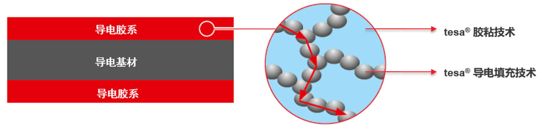 ECT Basic Design