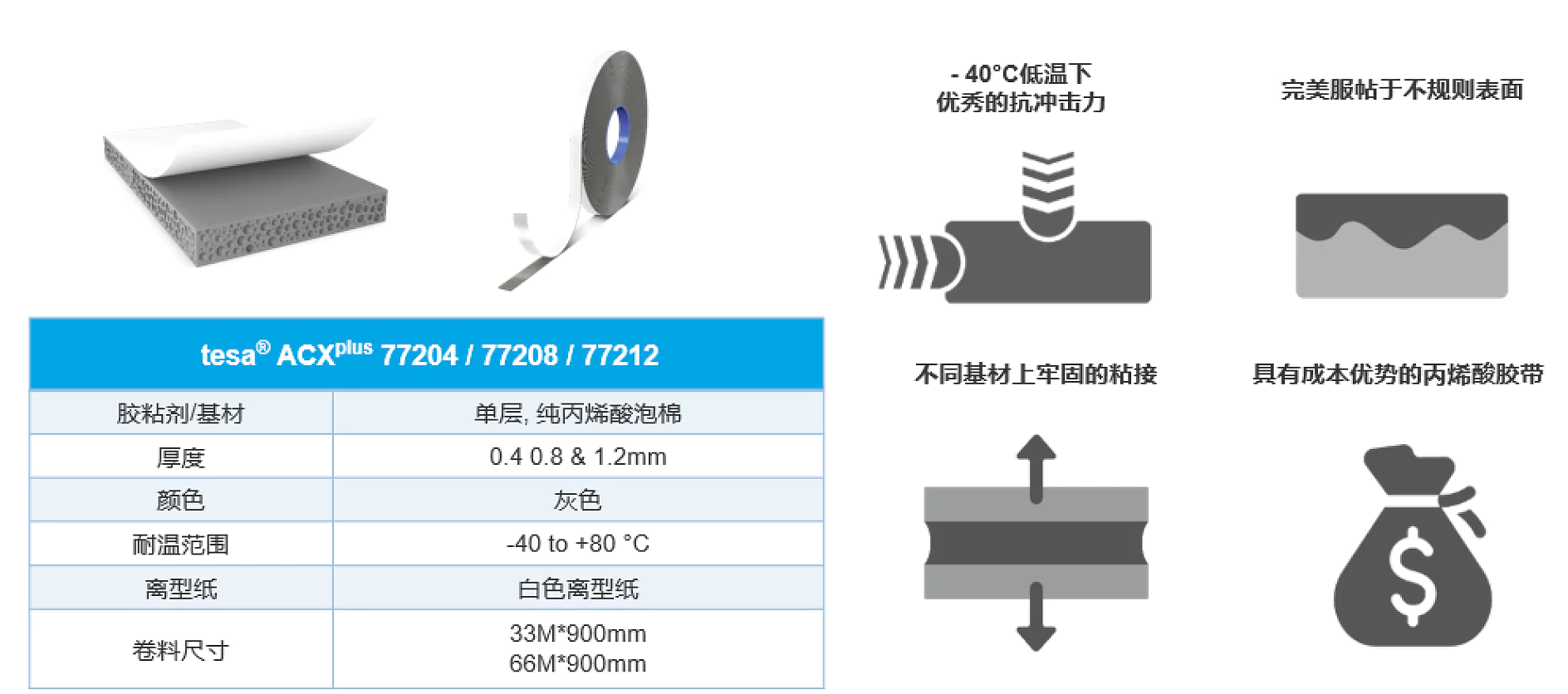 An infographic showcasing tesa ACXplus tape features. Includes product images, technical specifications, and icons illustrating resistance to cold, suitability for different materials, weather resistance, and economical benefits. Text is in Chinese. (This text has been generated by AI)