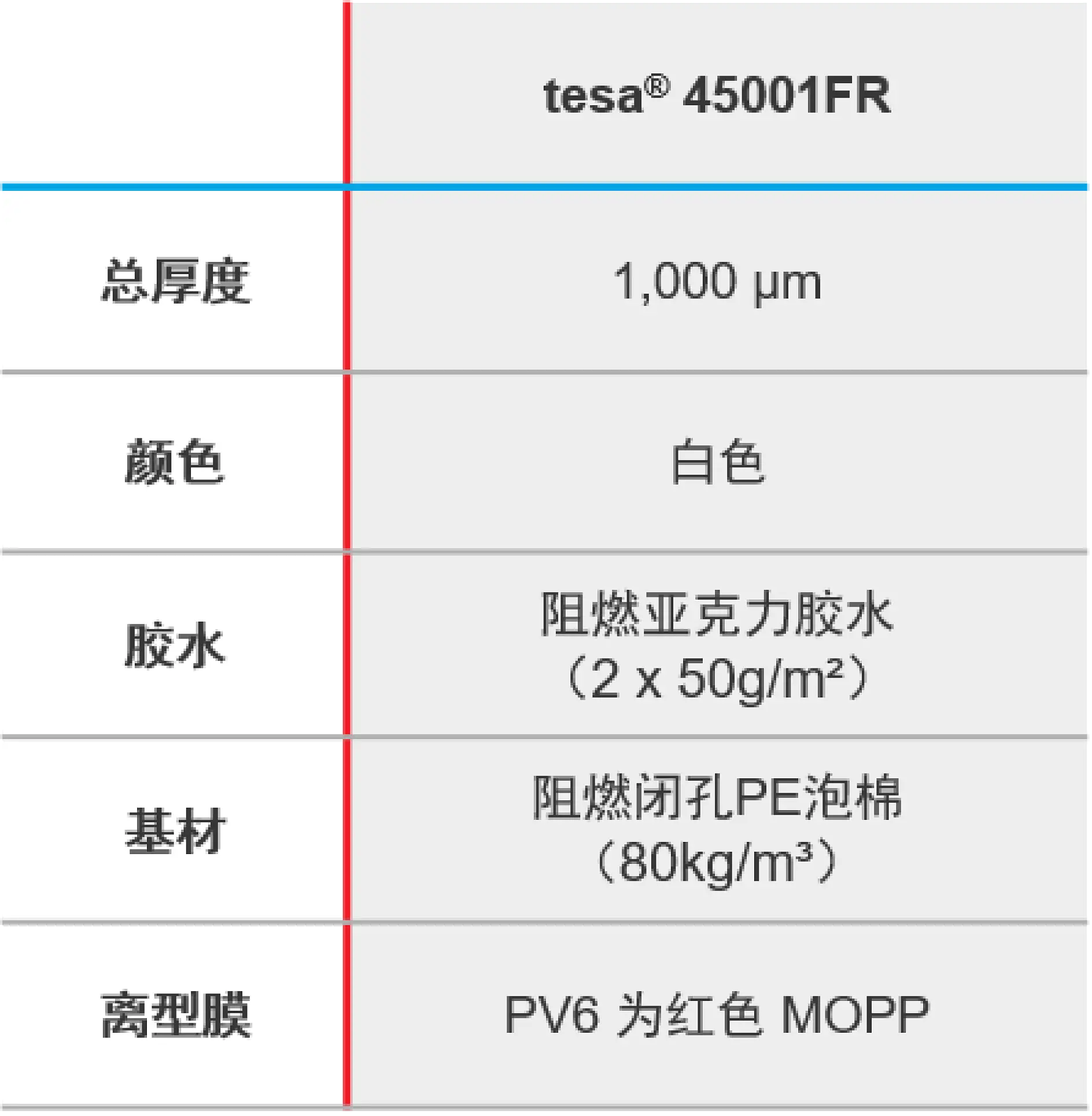 45001 产品特性