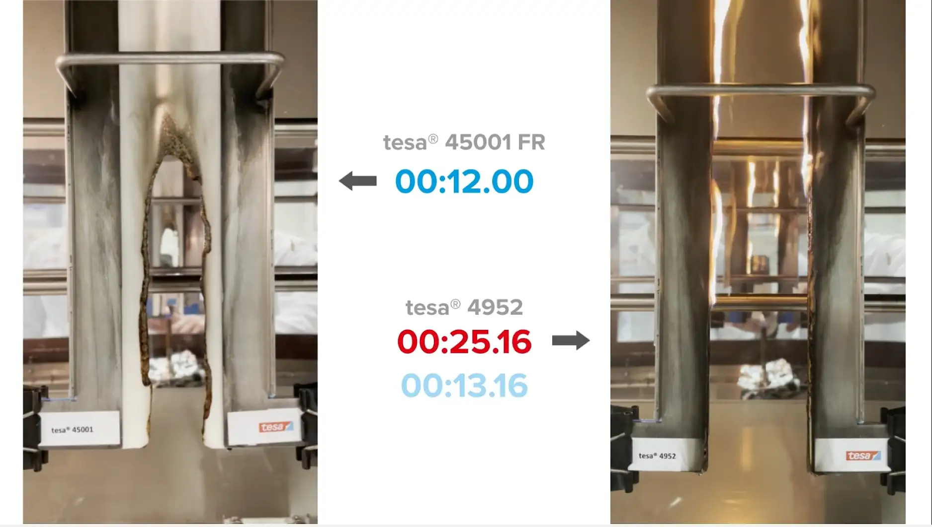 tesa® 45001FR vs tesa® 4952