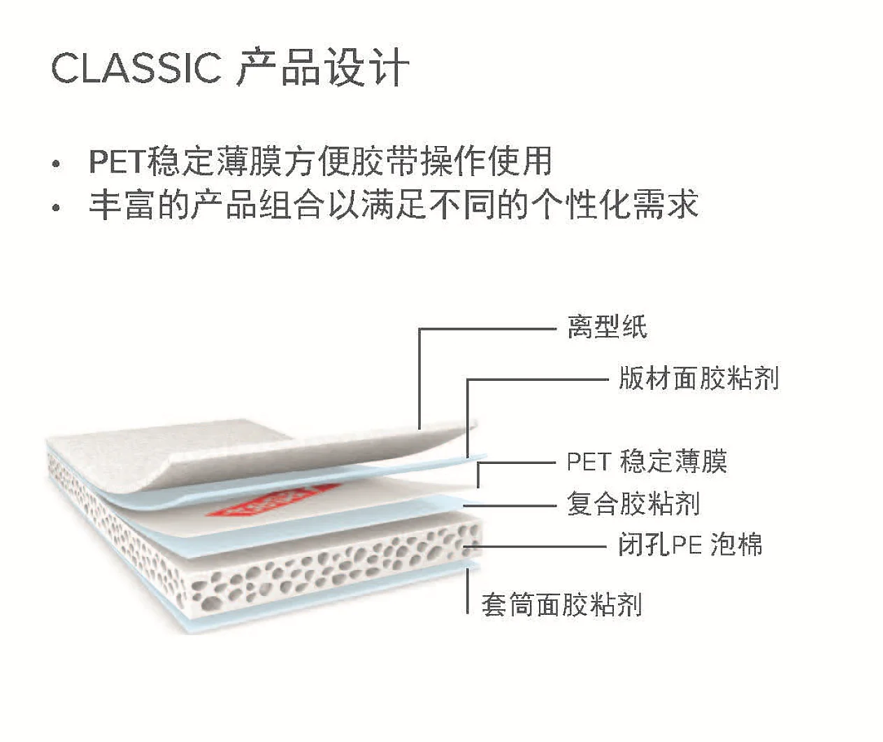 tesa-softprint-classic 产品设计