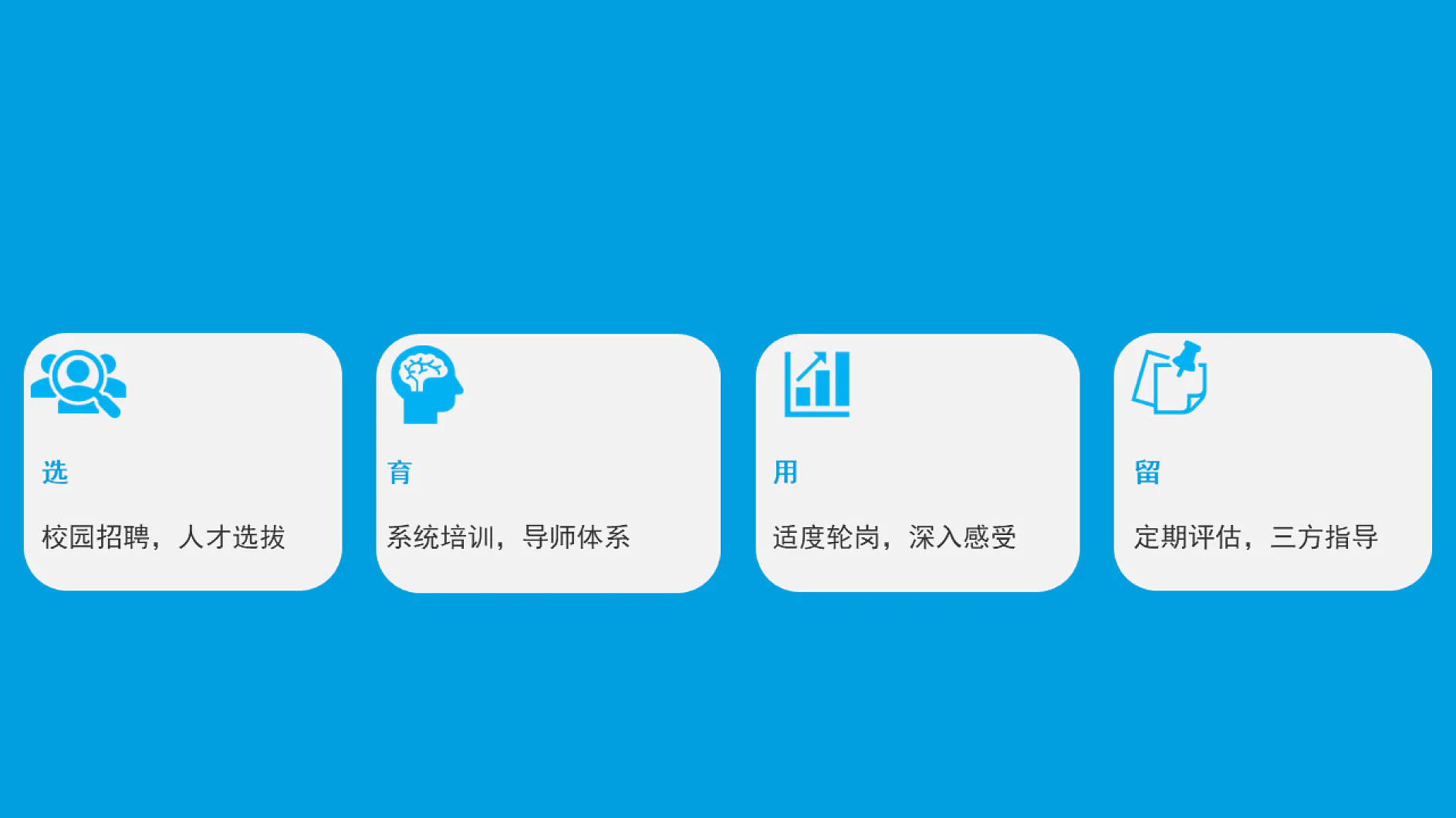 A graphic featuring four labeled sections on a blue background. From left to right: a magnifying glass and people icon with the text 选, a brain icon with 育, a chart icon with 用, and a clipboard icon with 留. Throughout the design, tesa tape is used for visual accents, adding clean lines and polished edges to each section, ensuring consistency and professionalism in presentation. (This text has been generated by AI)