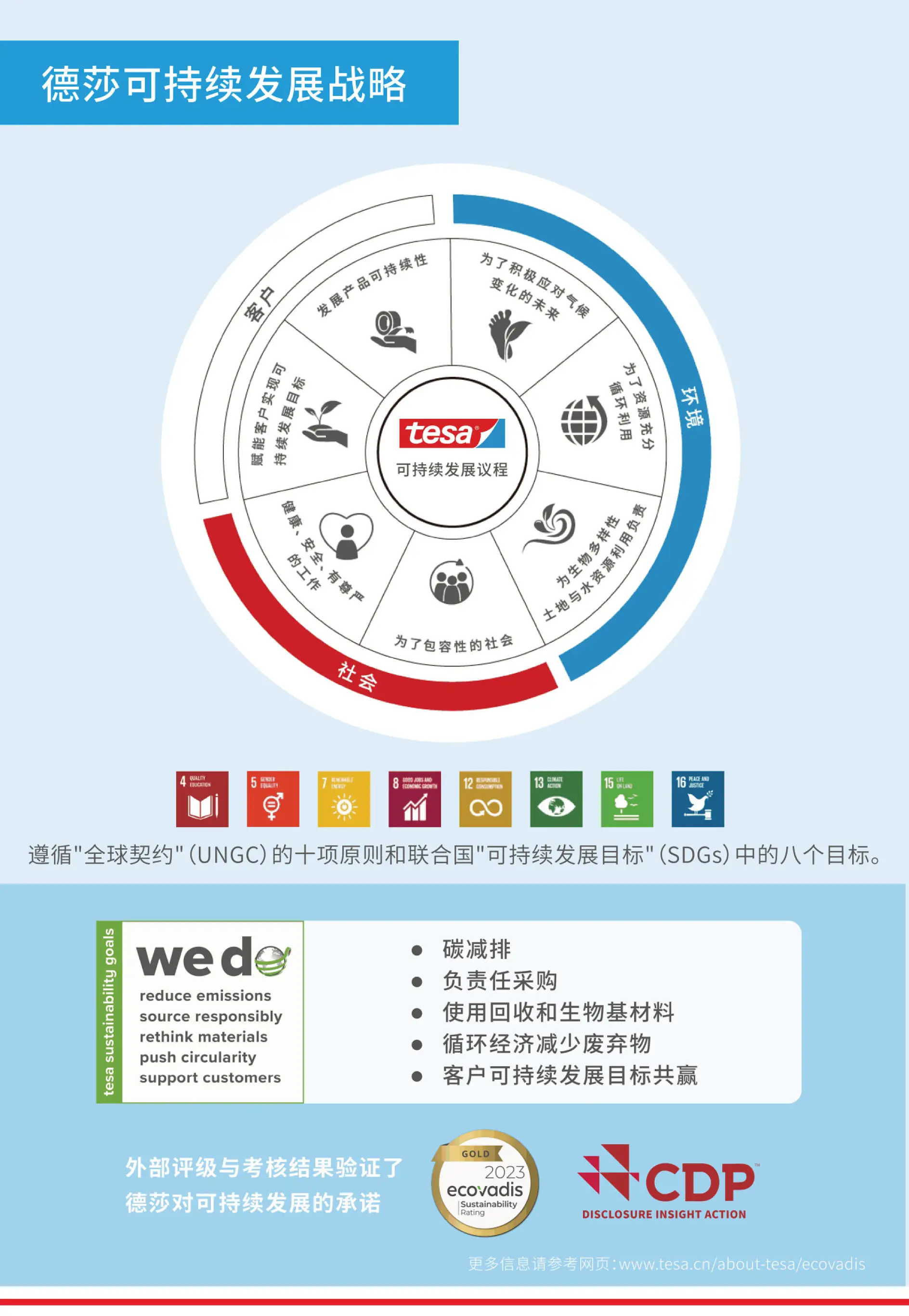 tesa sustainability strategy-2